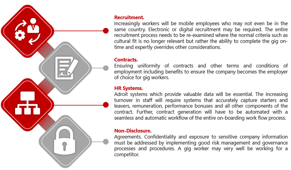The Gig Economy and the impact on HR